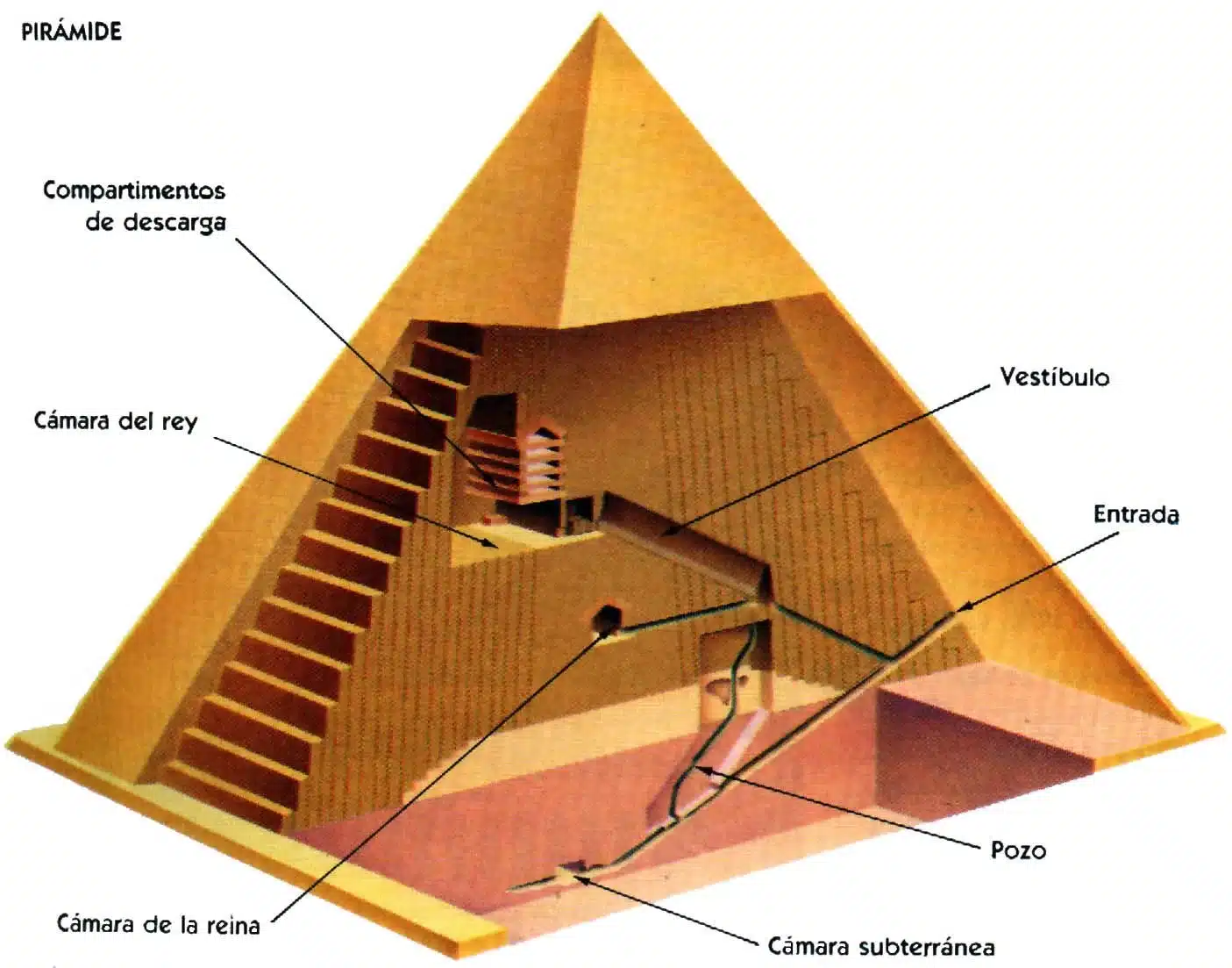The-Great-Pyramids-of-Giza-Size-Height-and-Measurements The-Great-Pyramids-of-Giza-Size-Height-and-Measurements